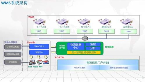 智能工廠一體化集成應(yīng)用架構(gòu) SRM、WMS、WCS、MES、EMS的協(xié)同之道